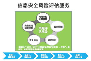 专业服务铸就感知安全——安全咨询服务实战价值解析